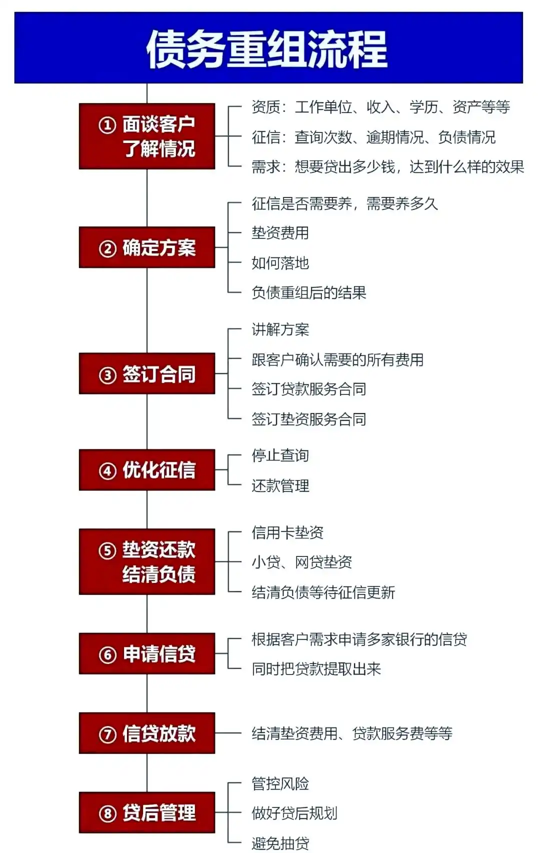 在卧龙，中小企业也可以债务重组吗？